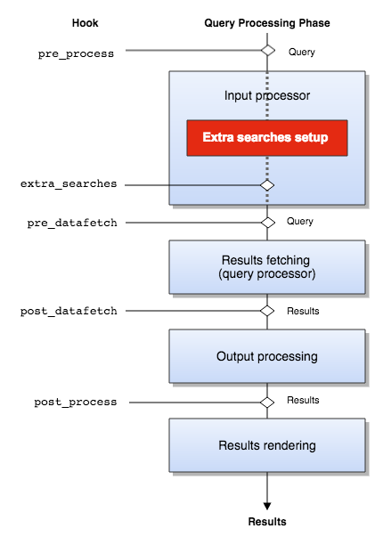Search-process-lifecycle.png